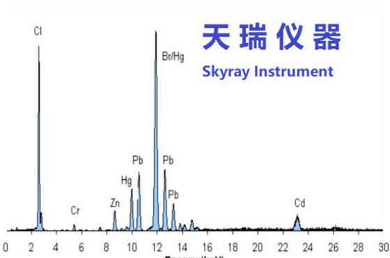 天瑞仪器EDX1800B