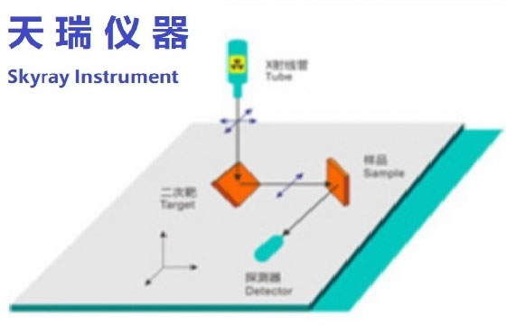 天瑞仪器EDX1800B