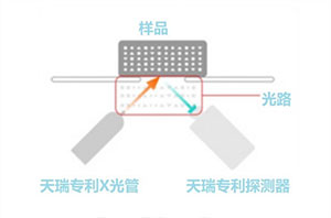 天瑞仪器EDX1800B