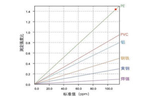 天瑞XRF光谱仪的检测原理和光学系统是怎样的