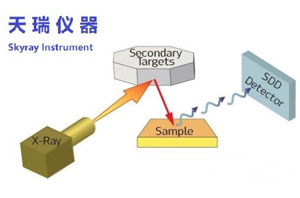 天瑞仪器EXPLORER便携式X荧光分析仪