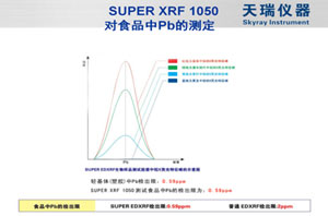 天瑞仪器EDX1800B