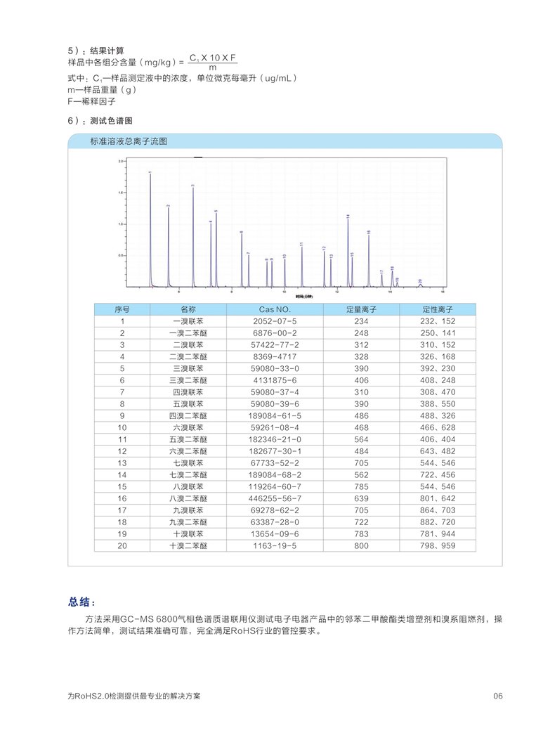 GC MS 6800 邻苯 单页-7